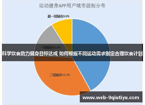 科学饮食助力健身目标达成 如何根据不同运动需求制定合理饮食计划